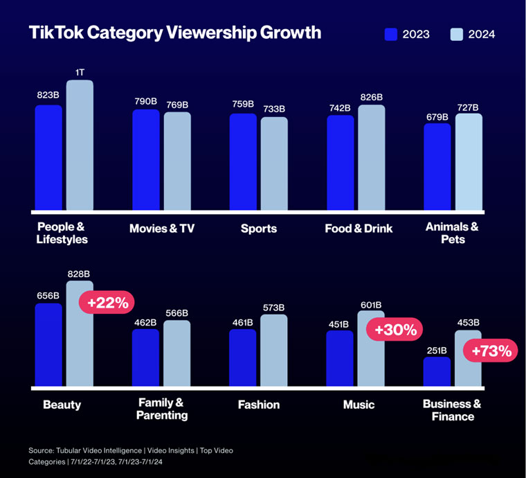 2025年、ソーシャル動画はメディア企業に大きなチャンスをもたらす