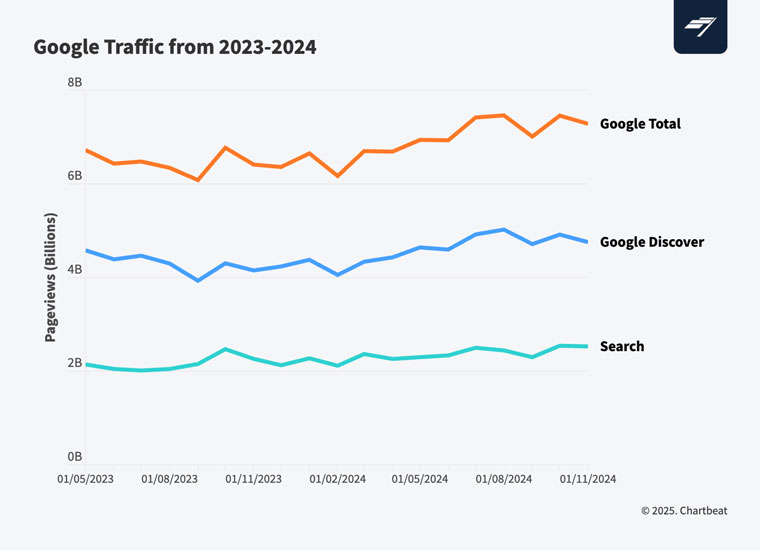2025年、ソーシャル動画はメディア企業に大きなチャンスをもたらす