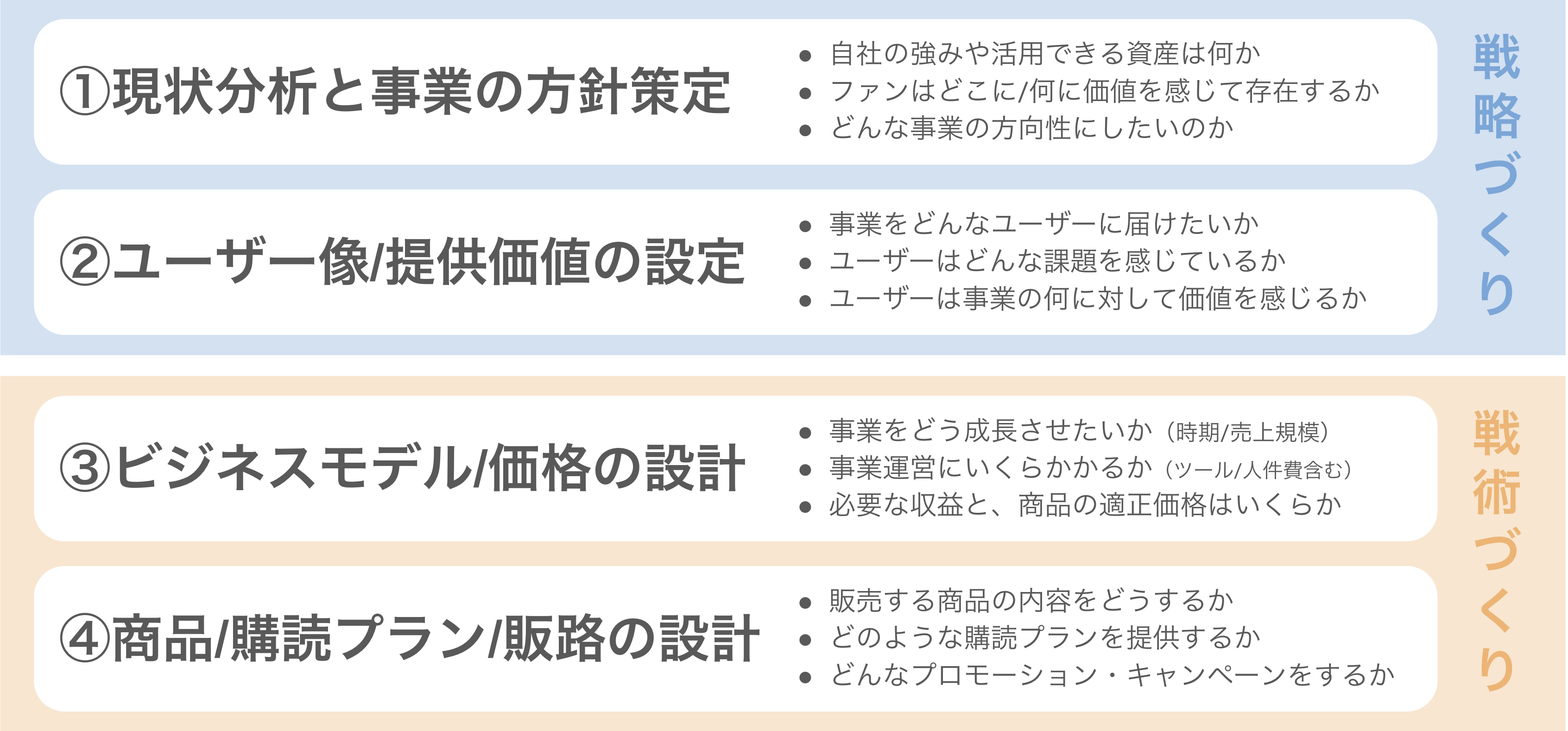 サブスクの商品設計、何からはじめたらいい？
