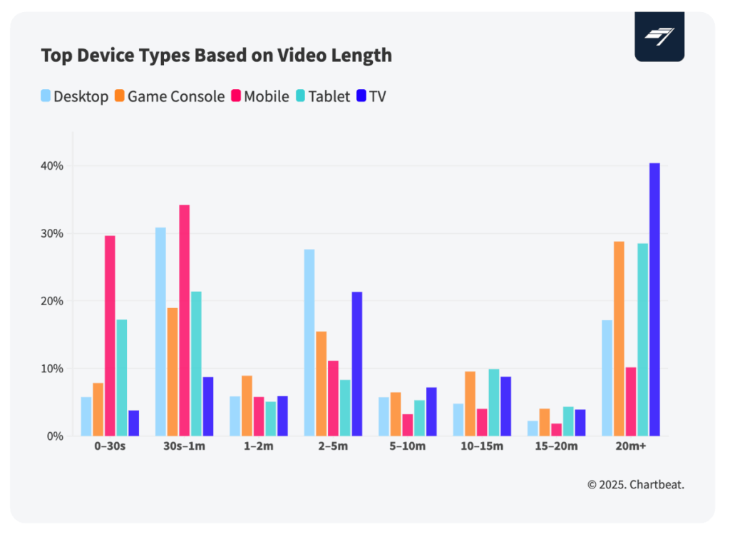 ラテンアメリカのニュースメディアに向けた、2026年ソーシャル動画の15の示唆