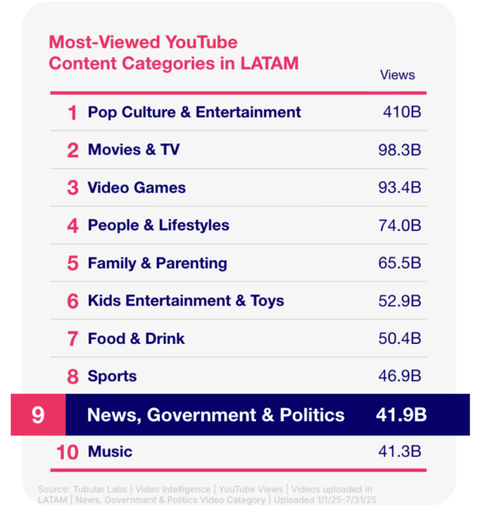 ラテンアメリカのニュースメディアに向けた、2026年ソーシャル動画の15の示唆